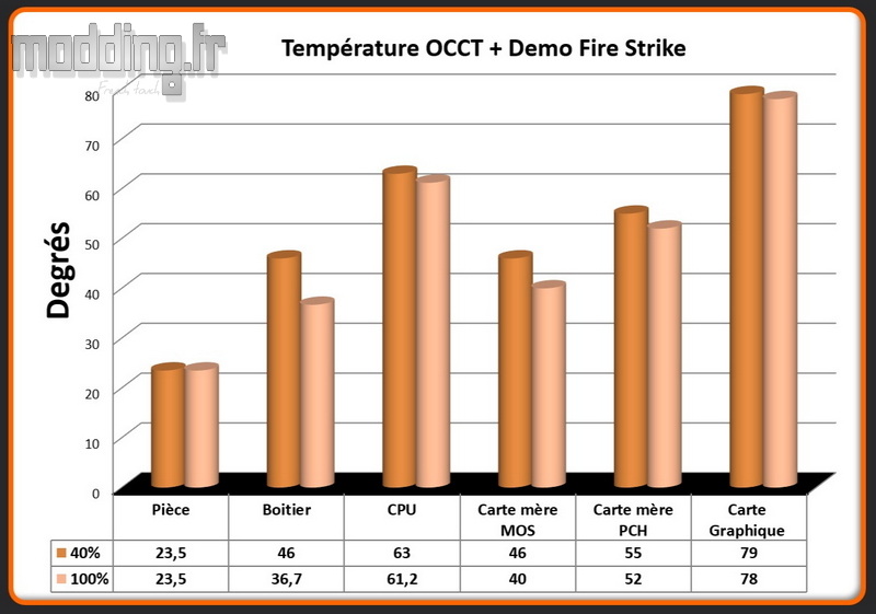 T° OCCT+Fire Strike Frame 4500X