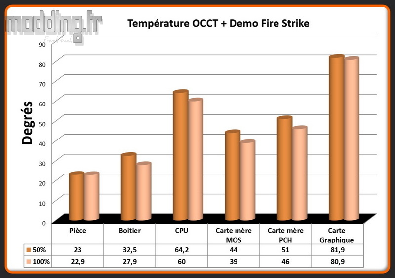 T° OCCT+Fire Strike Light Base 500 LX