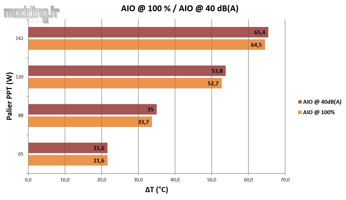 01 - HydroShift II LCD-S 100% VS 40 dB(A)