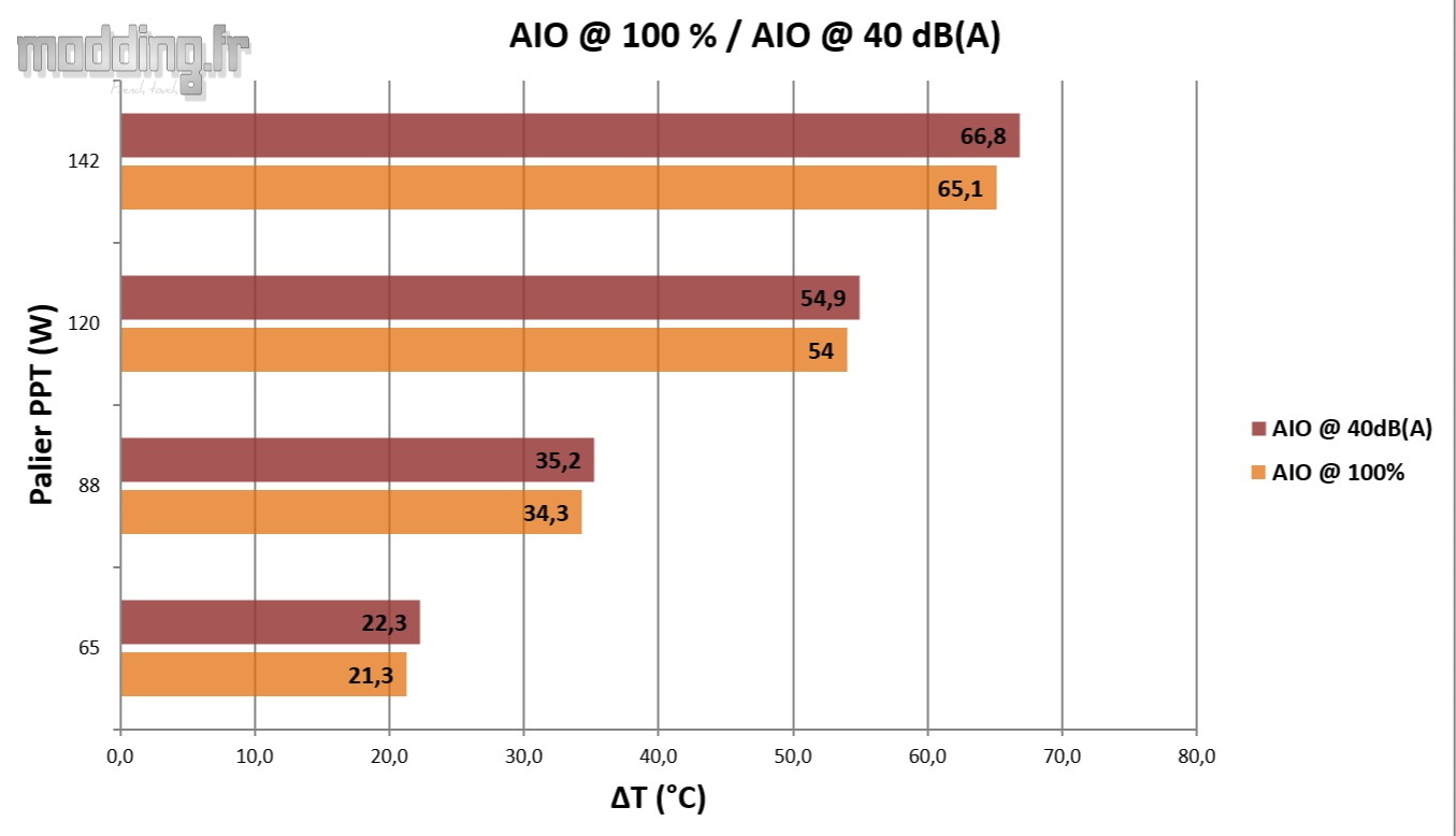 01 - Nautilus 360 RS LCD 100% VS 40 dB(A)