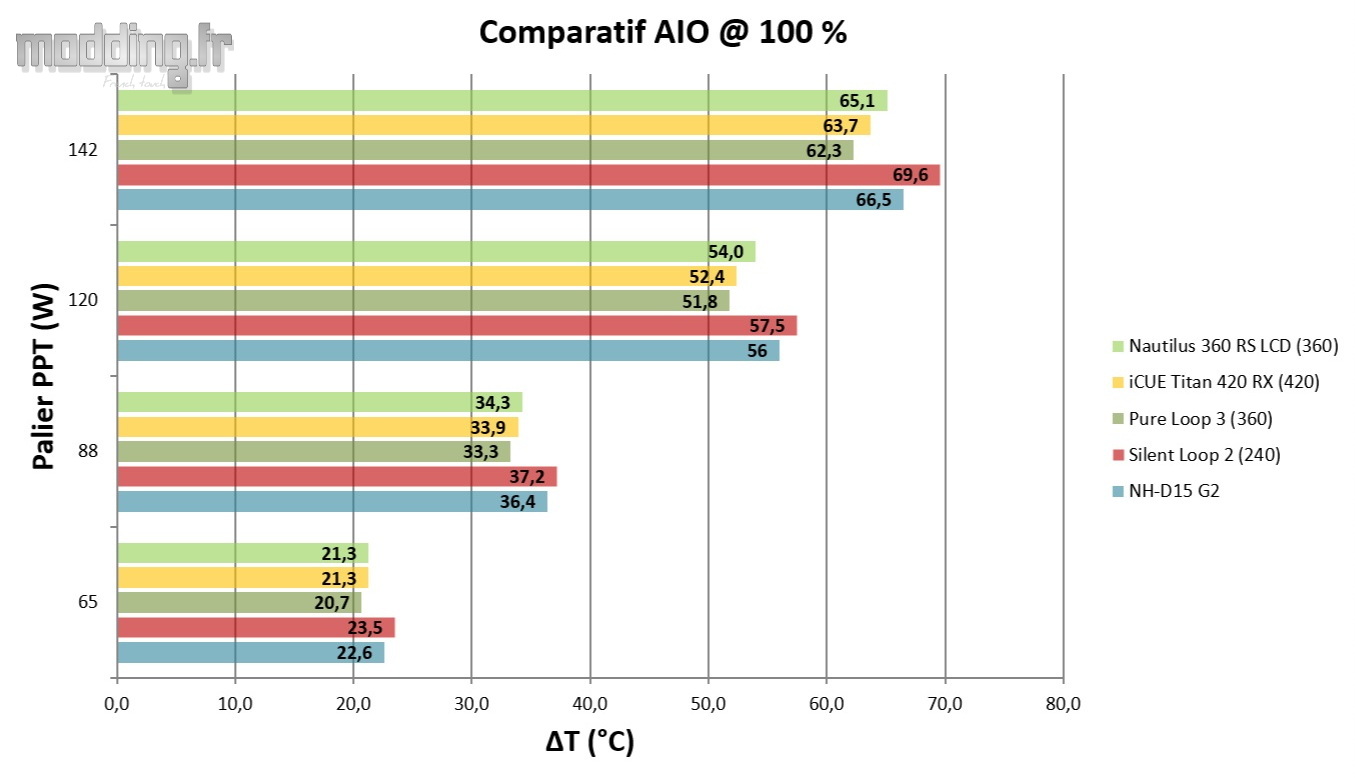 02 - Nautilus 360 RS LCD Comparatif 100%