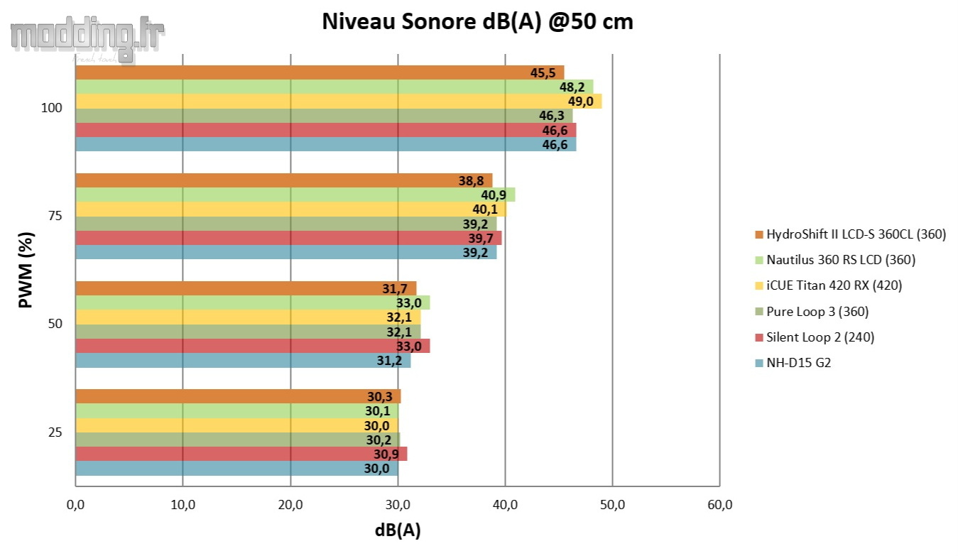 04 - HydroShift II LCD-S Comparatif Acoustique