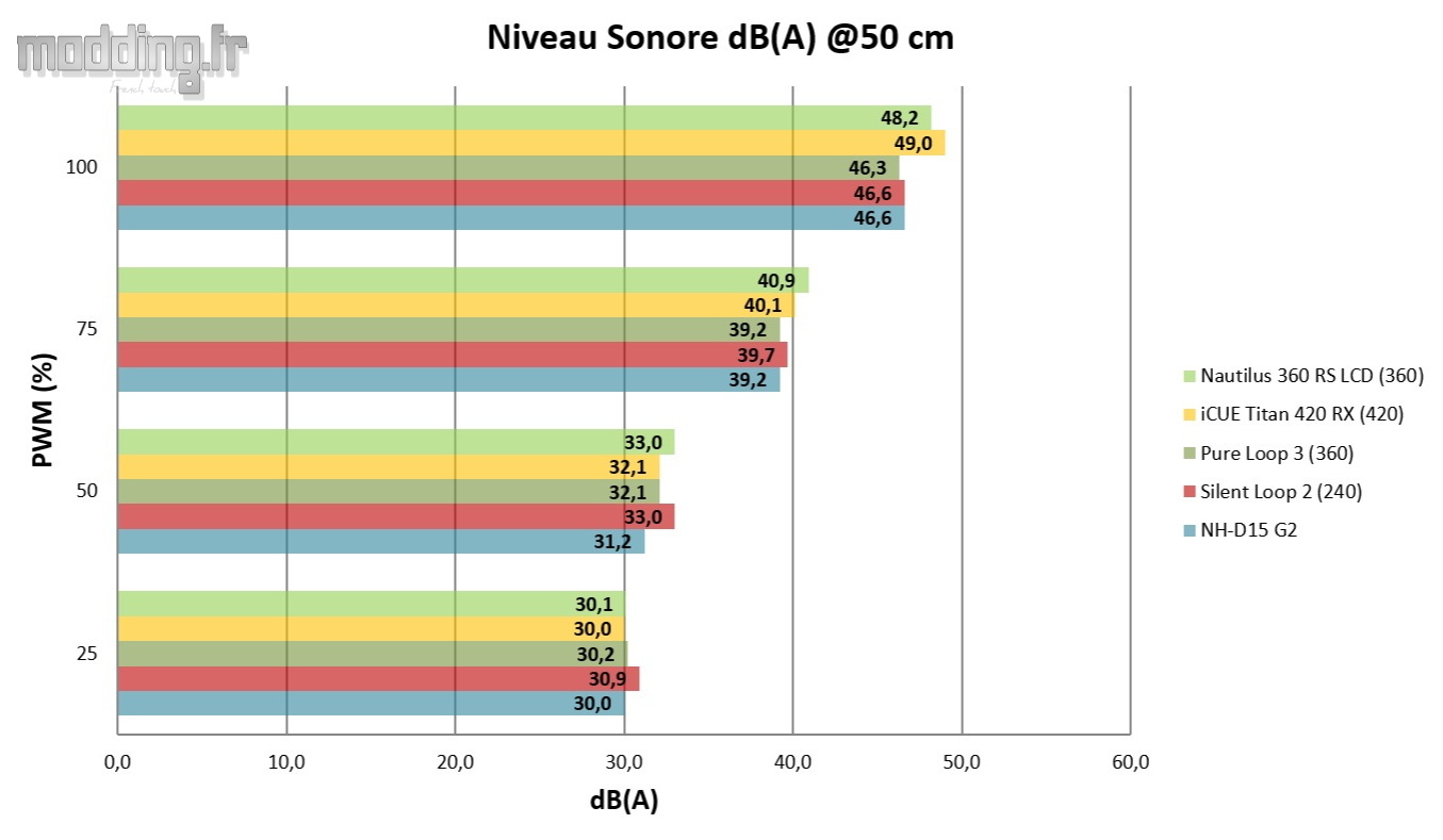 04 - Nautilus 360 RS LCD Comparatif Acoustique
