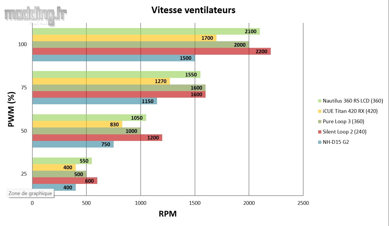 05 - Nautilus 360 RS LCD Comparatif Vitesse