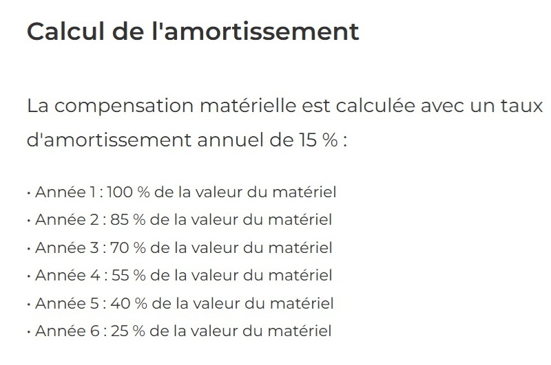 HydroShift II LCD-S 360CL E