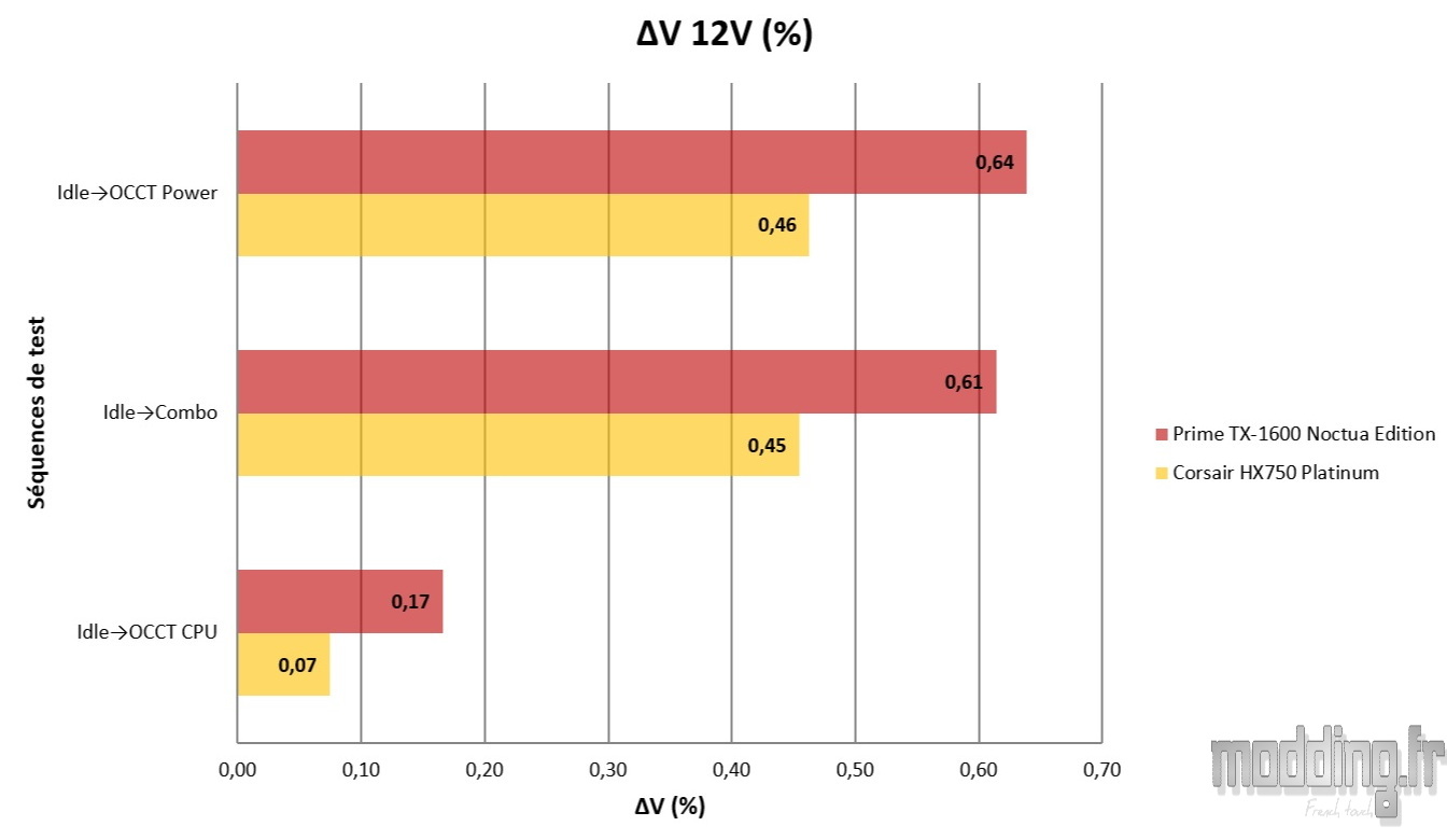 Tension 12V TX-1600 Noctua