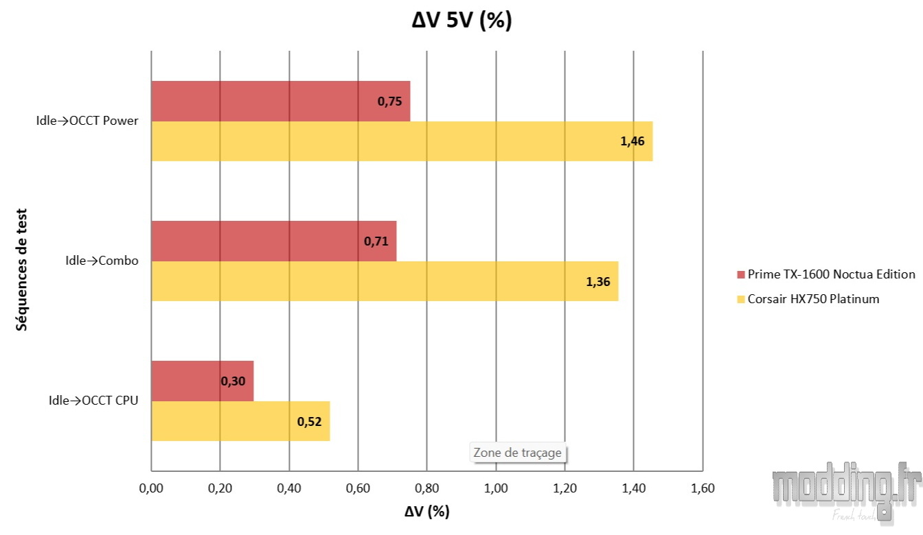 Tension 5V TX-1600 Noctua