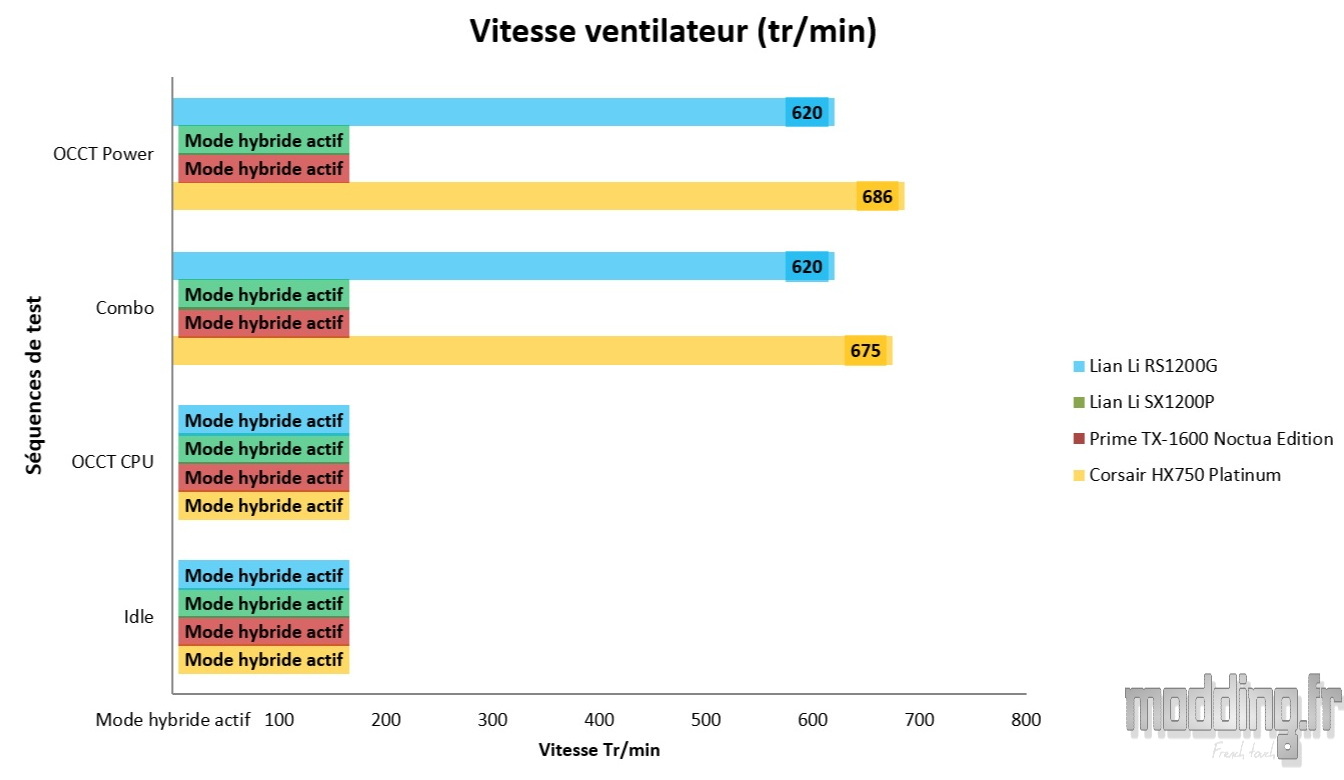 Vit RS1200G